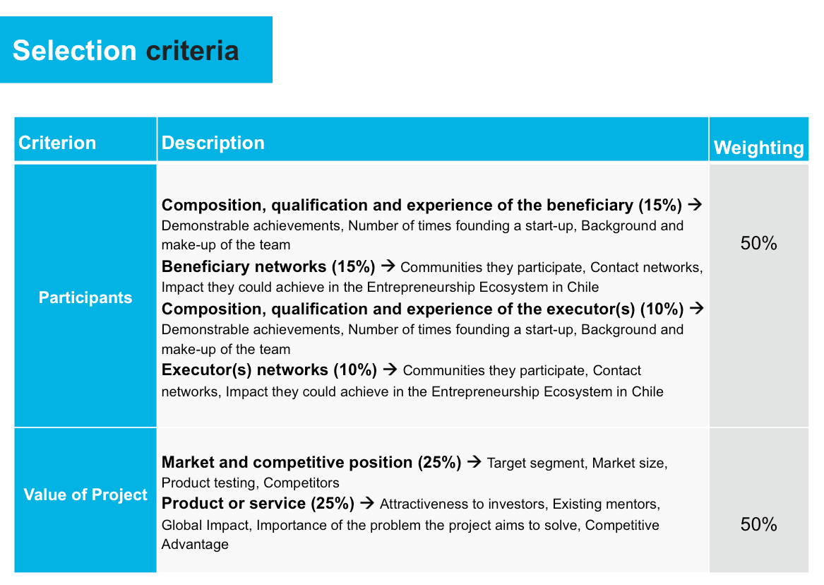 Start-Up Chile selection criteria
